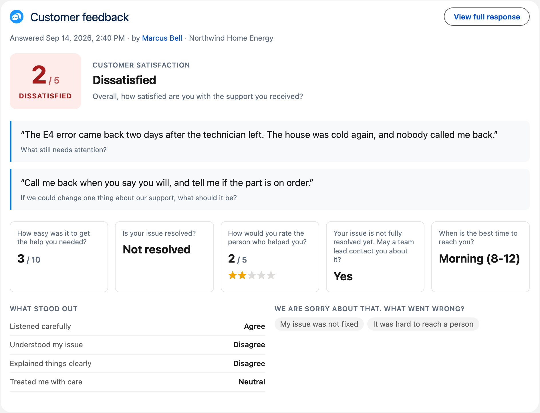 A Salesforce case record showing a Customer feedback card: a red score of 2 out of 5 marked Dissatisfied, the customer's comment that the heat pump error came back and nobody called back, a request to be called back when promised, effort 3 out of 10, issue not resolved, 2 stars for the agent, a yes to a follow-up from a team lead in the morning, what went wrong marked as issue not fixed and hard to reach a person, and low agreement ratings for the agent.