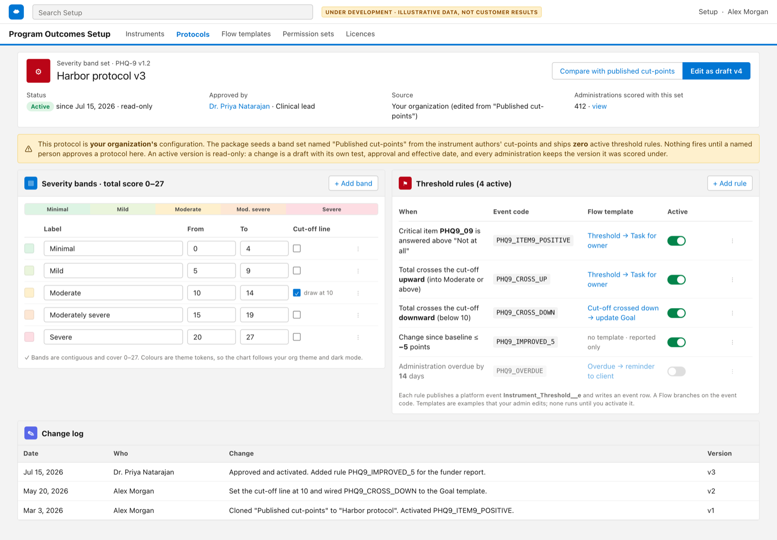 Proof-of-concept screen of the threshold protocol page: a band set editor with the organization's approved cut-points, threshold rules with event codes and the Flow template each one starts, and a change log with the approver. Illustrative data, fictional organization.