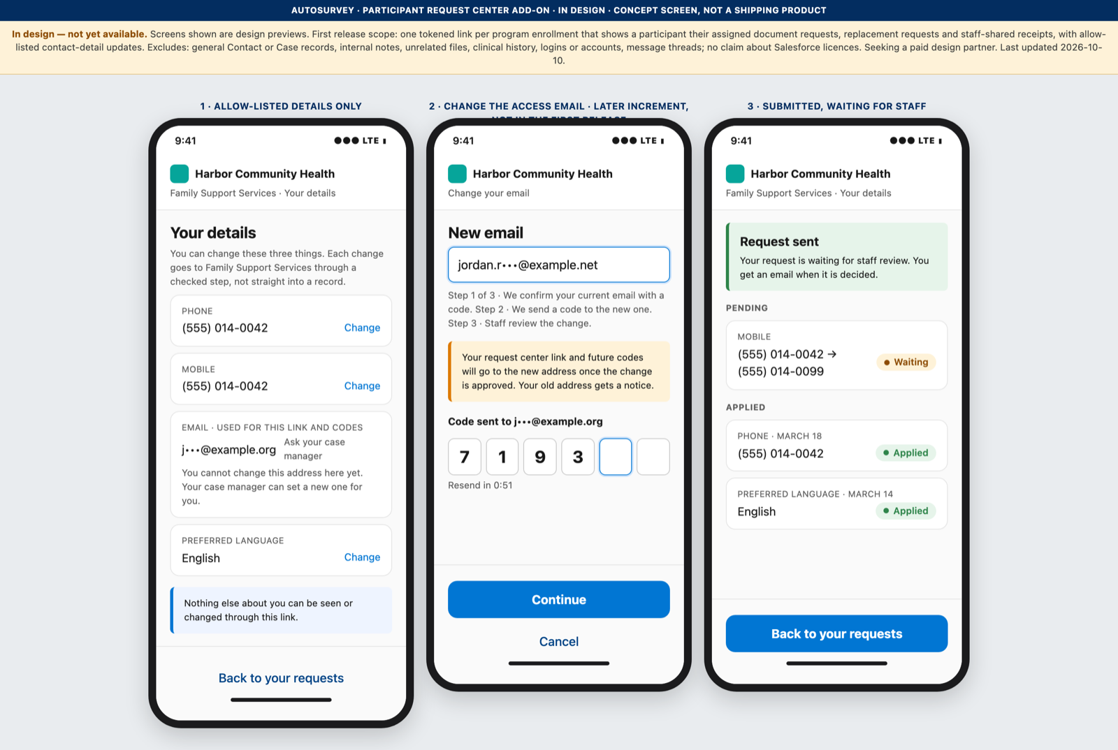 Design screen of three phone frames: an allow-listed 'Your details' form with phone, mobile and language; a change of the access email marked as a later increment; and the pending and applied states.