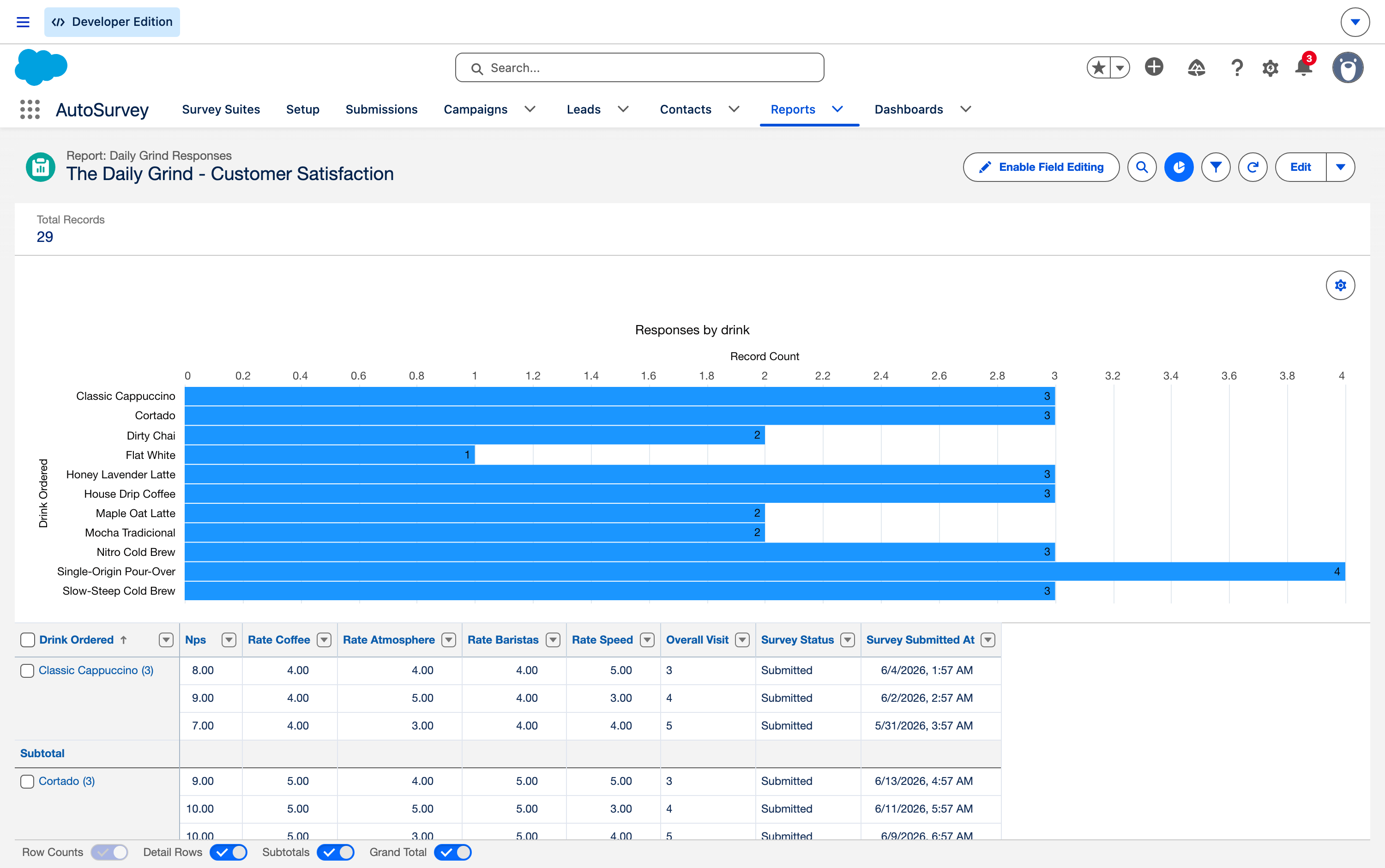 Preview: a native Salesforce report on survey responses — responses by drink, NPS and ratings, with chart and grouped subtotals