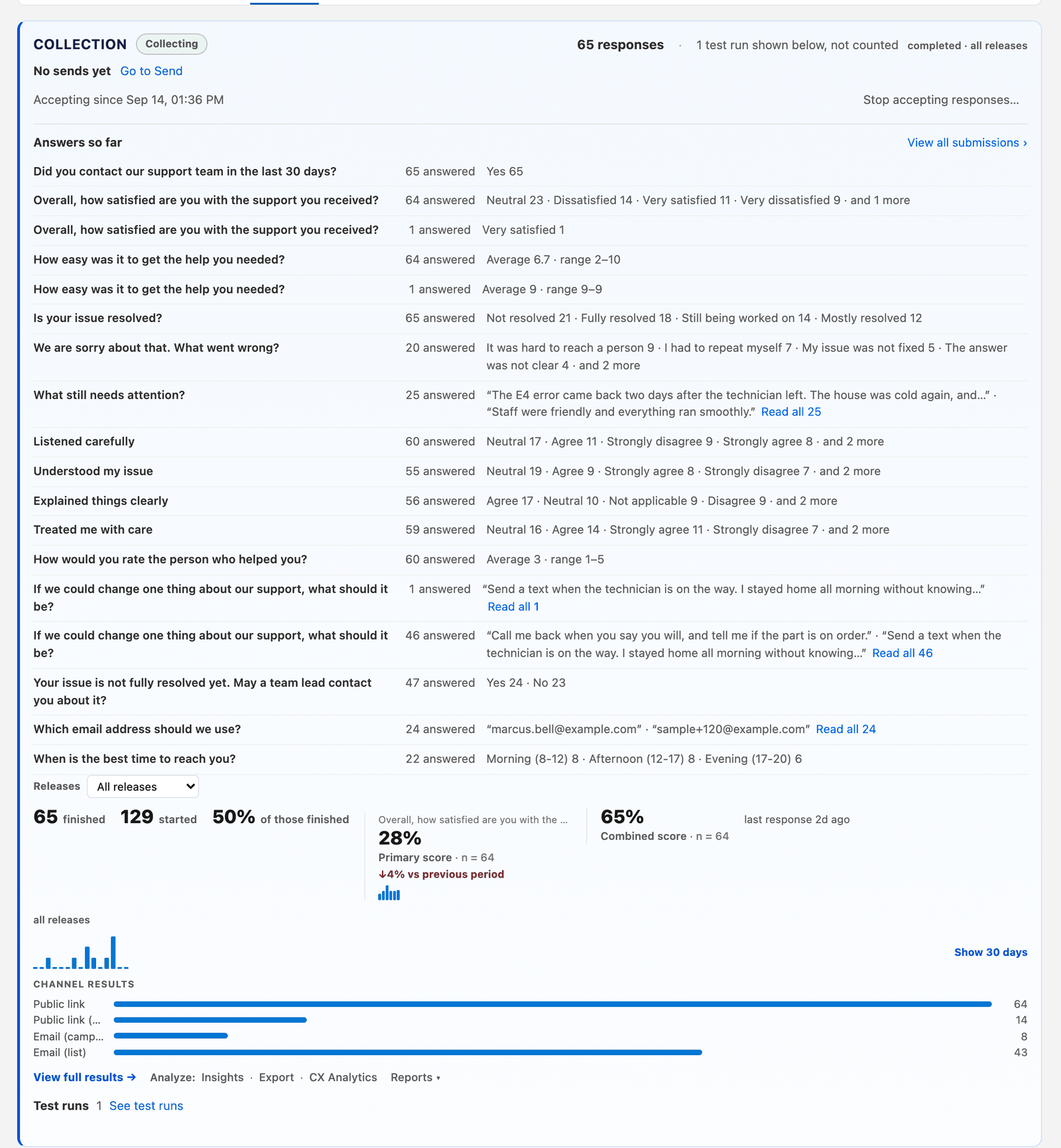 The Results tab of the CSAT survey in Salesforce: 65 responses, a row for each question with the count and the answers people chose, free text about a heat pump error and a call back, then 65 finished of 129 started, a primary score of 28 percent, a combined score of 65 percent, a bar chart of responses by day, and channel results for the public link and the two email channels.