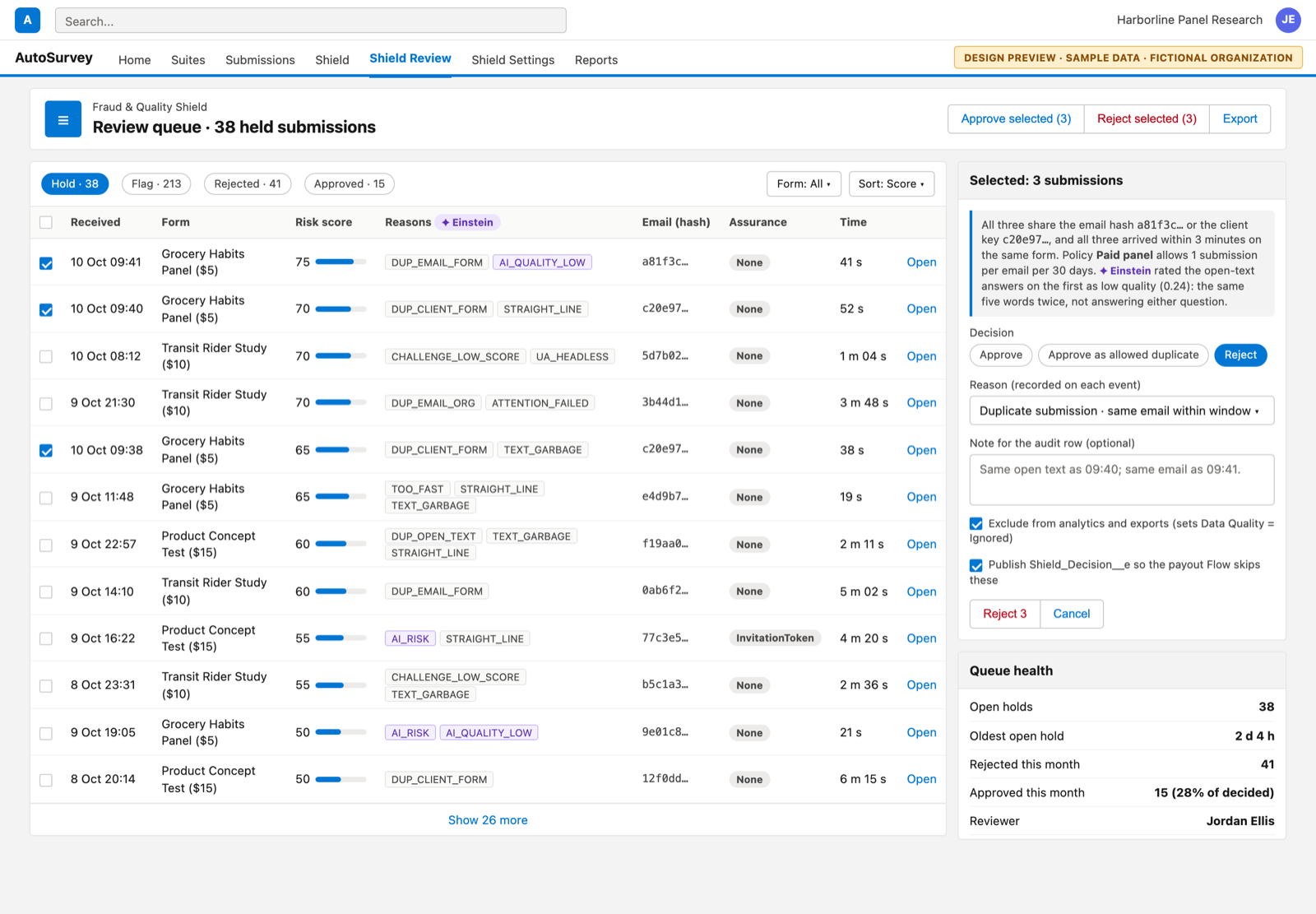 The review queue: a table of held submissions sorted by risk score, with reason codes, a hashed email prefix, time on form, and bulk approve and reject buttons.